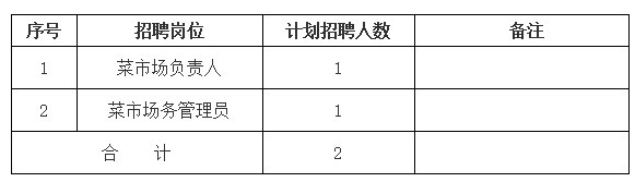 黃山市屯溪區(qū)德鑫產(chǎn)業(yè)園運營管理有限責(zé)任公司招聘信息