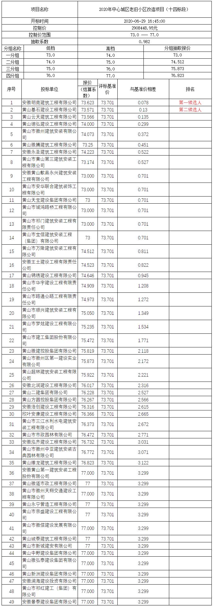 2020年中心城區(qū)老舊小區(qū)改造項目（十四標(biāo)段）比選公示