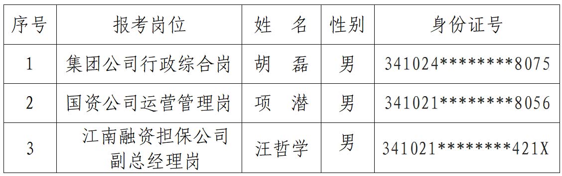 屯溪區(qū)國(guó)投集團(tuán)2021年公開招聘擬錄用名單公示