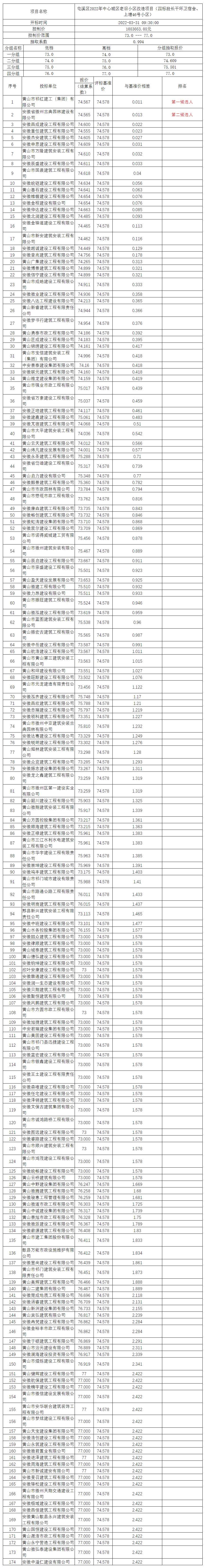 屯溪區(qū)2022年中心城區(qū)老舊小區(qū)改造項(xiàng)目（四標(biāo)段長(zhǎng)干環(huán)衛(wèi)宿舍、上塘46號(hào)小區(qū)）比選公示