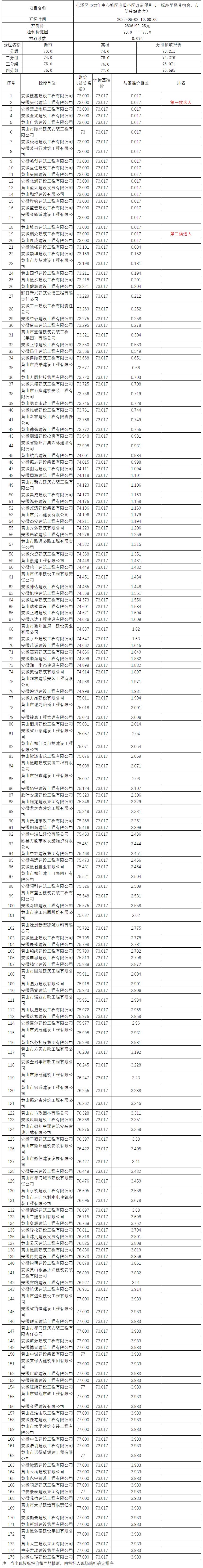 屯溪區(qū)2022年中心城區(qū)老舊小區(qū)改造項目（一標段平民巷宿舍、市防疫站宿舍）比選公示