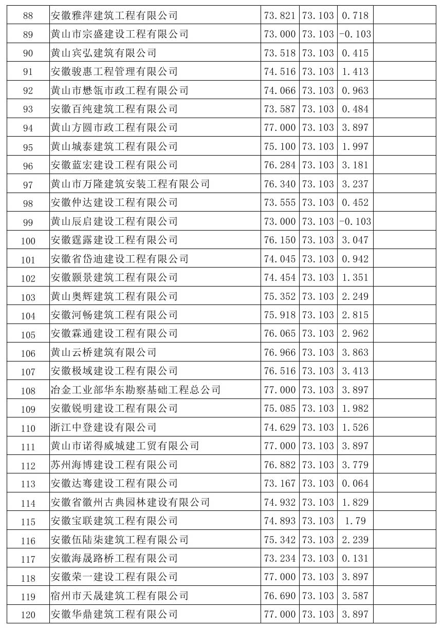 原興樂地塊廢棄廠房樁基破除及場(chǎng)地平整項(xiàng)目比選公示