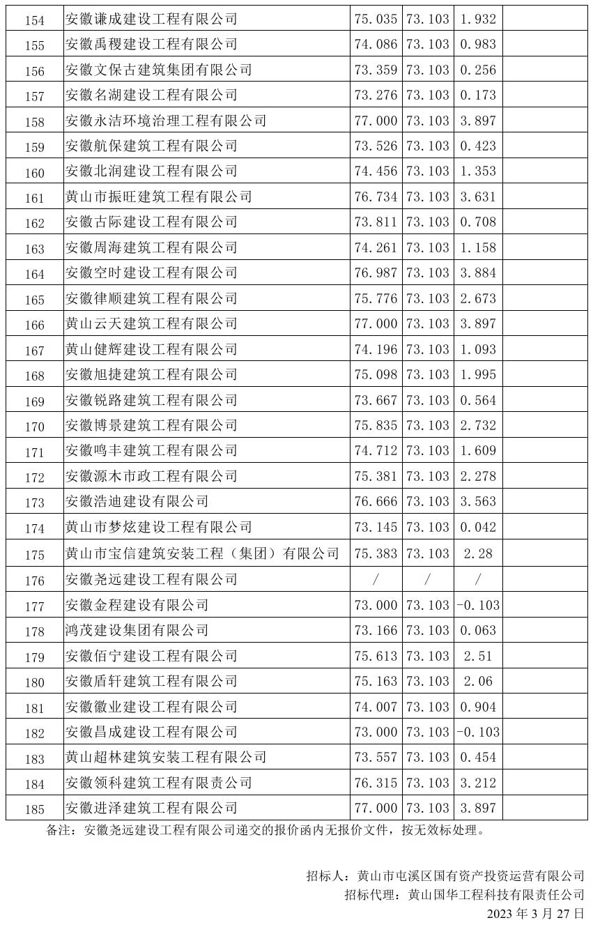 原興樂地塊廢棄廠房樁基破除及場(chǎng)地平整項(xiàng)目比選公示